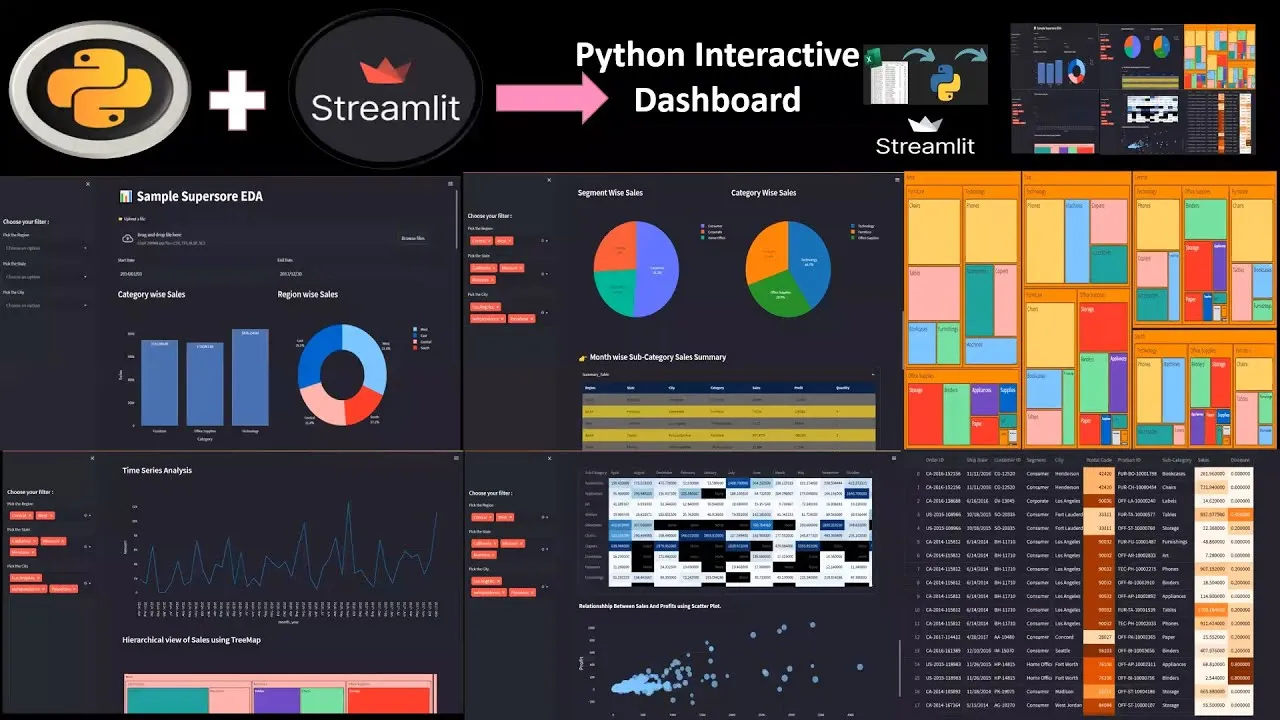 Build Interactive Dashboards with Python and Streamlit
