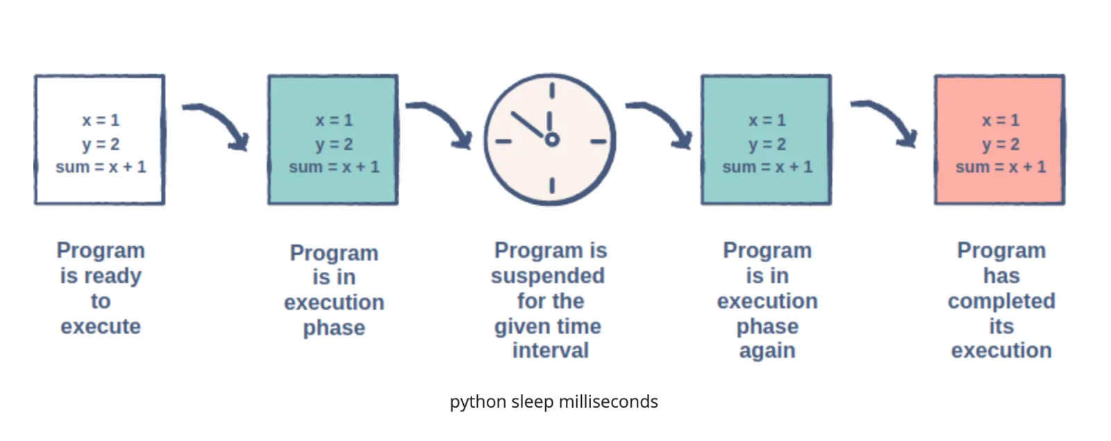 how-to-use-the-time-sleep-function-in-python