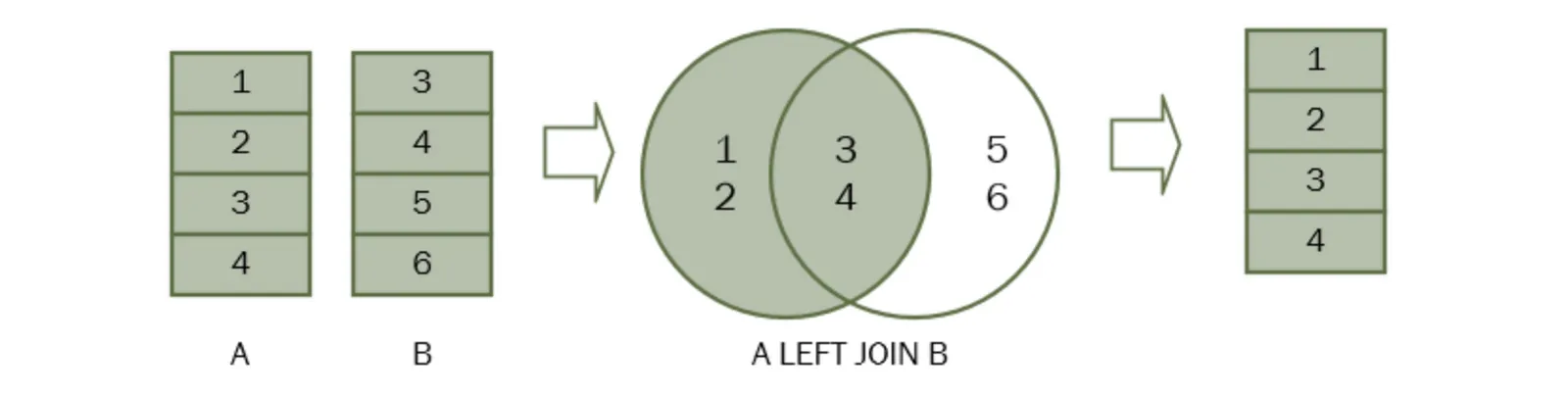 how-to-use-the-left-join-operator-in-mysql-with-3-tables