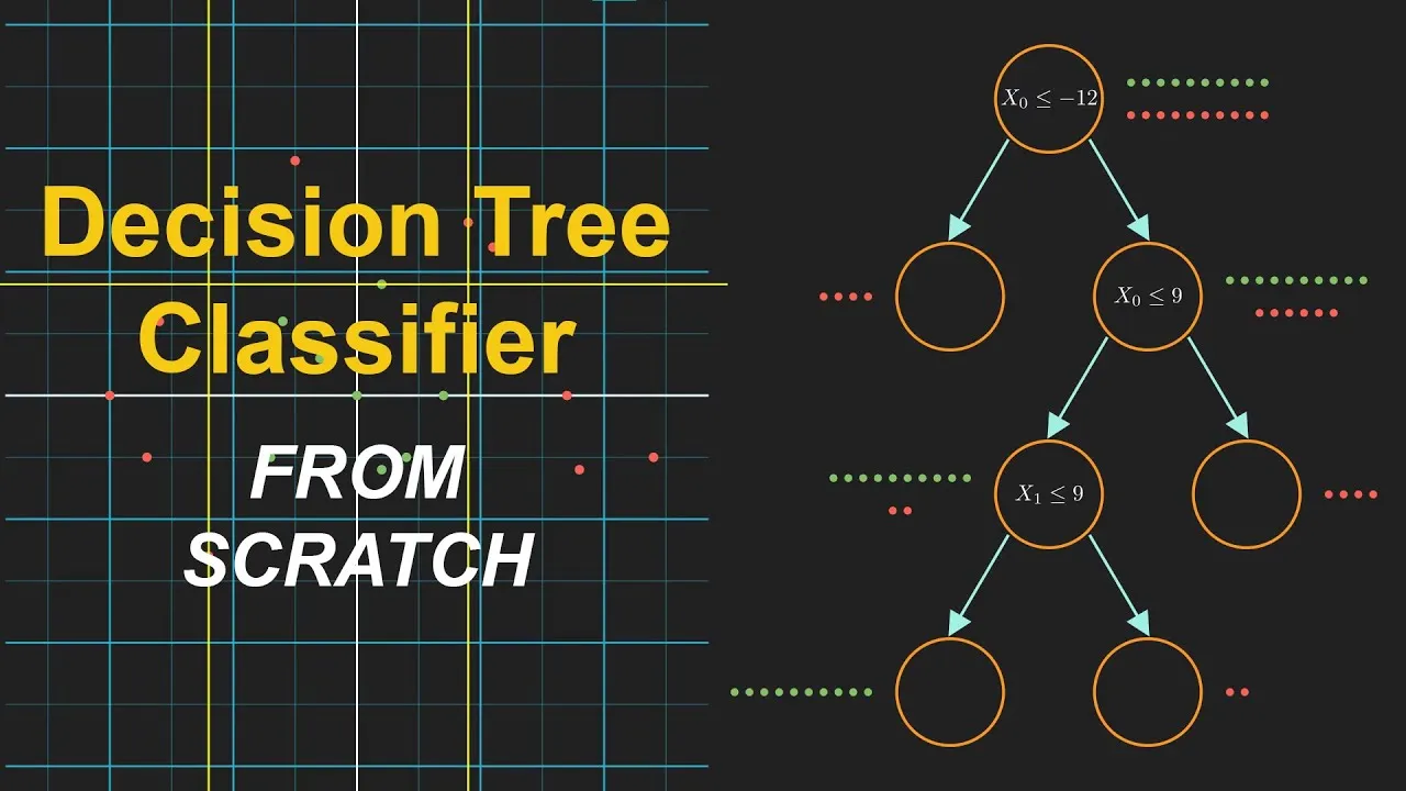 How To Code A Decision Tree Classifier In Python From Scratch 4072