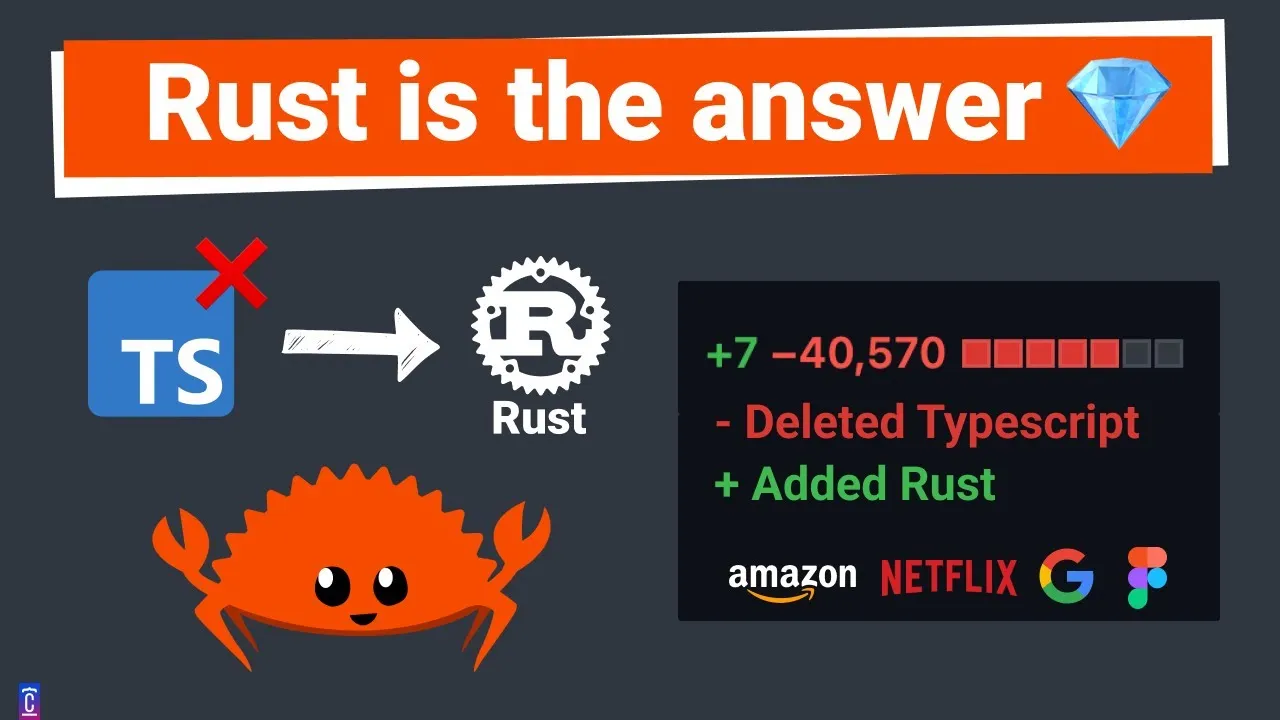 Rust: The Perfect Language for High-Performance, Safe, and Scalable Development