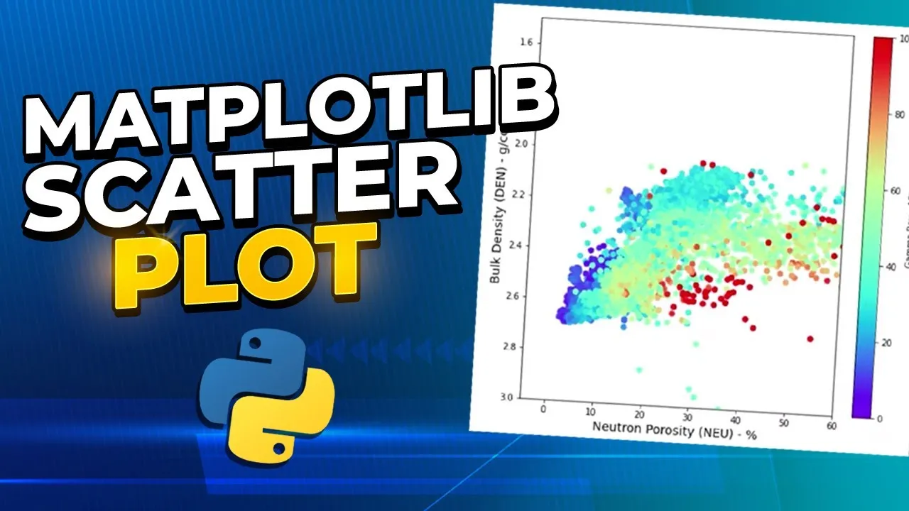 How to Make a Scatter Plot of Well Log Data using Python