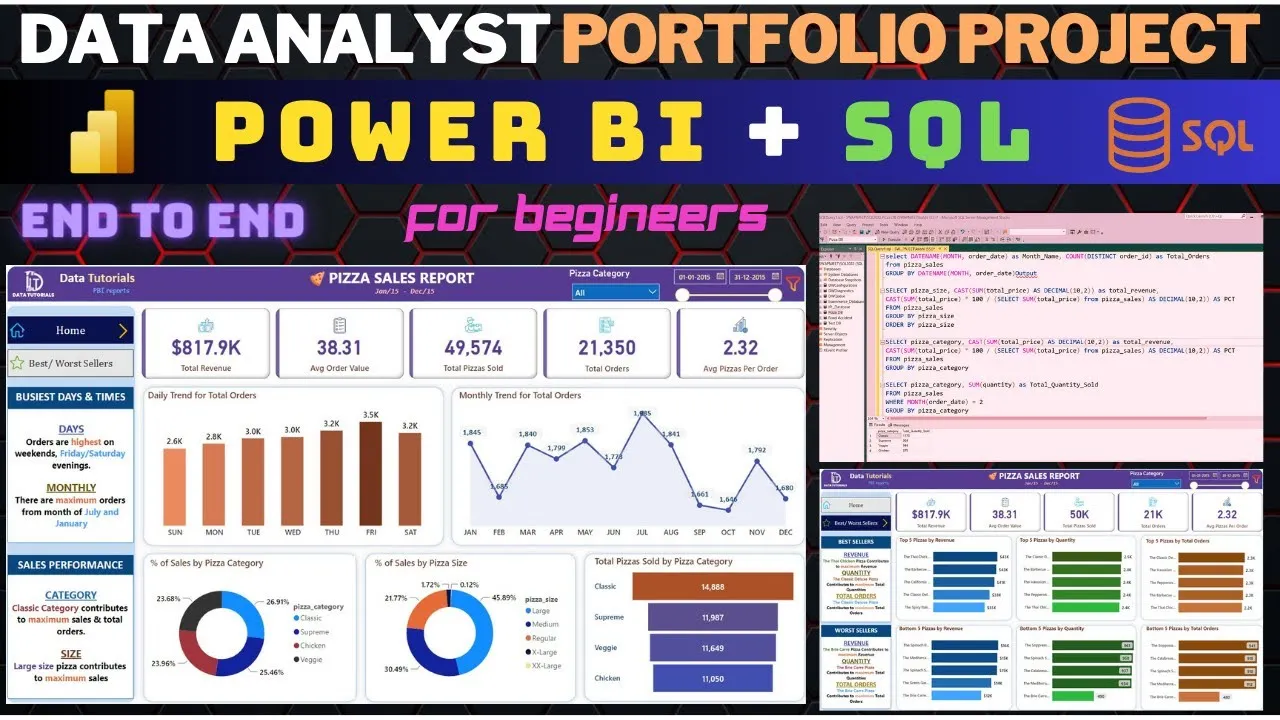 Build A Data Analyst Portfolio With Power Bi Sql