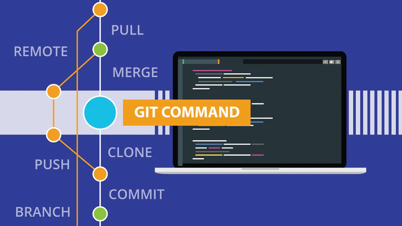 Git Commands: A Comprehensive Guide with Examples