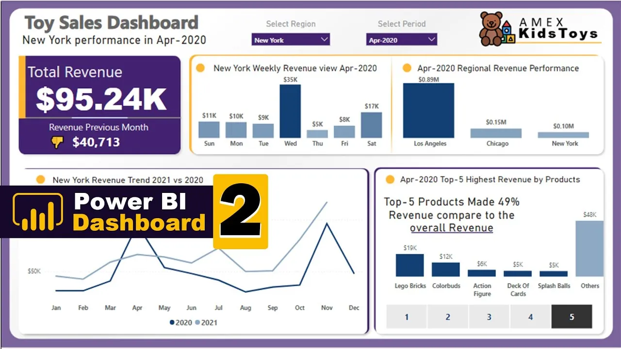 Master Power BI with This Advanced Dashboard Tutorial