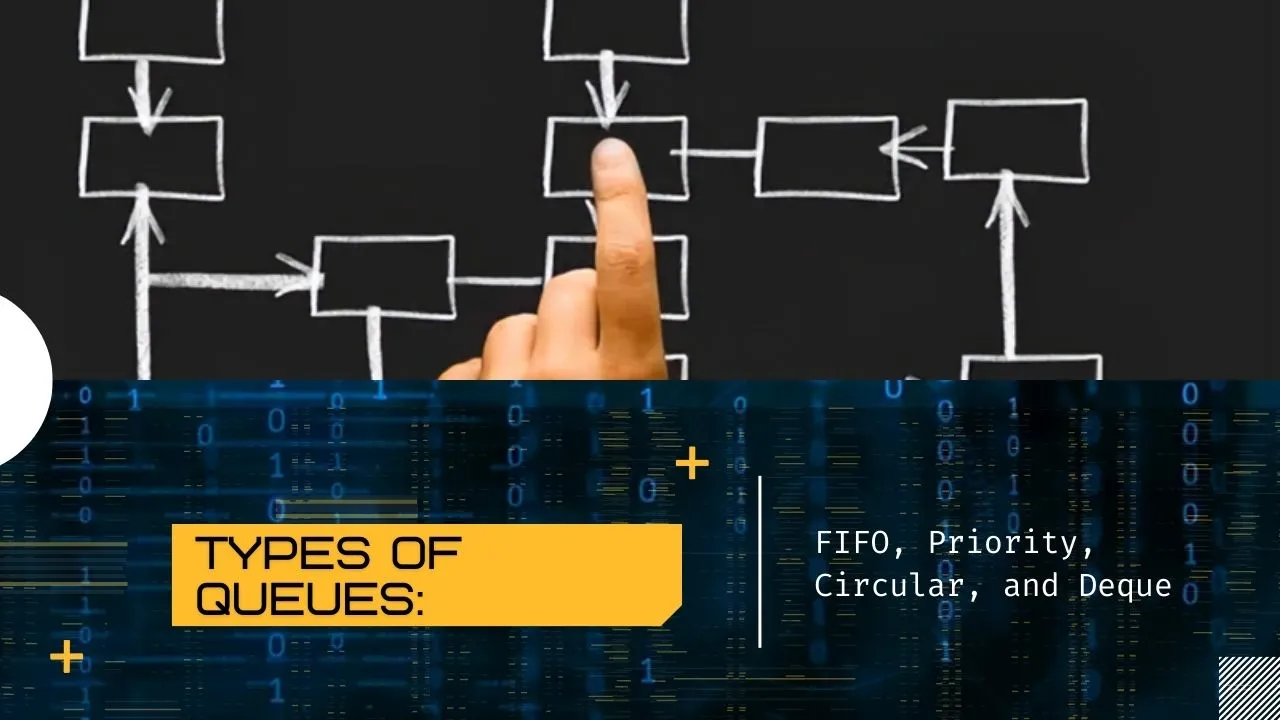 Types of Queues: FIFO, Priority, Circular, and Deque