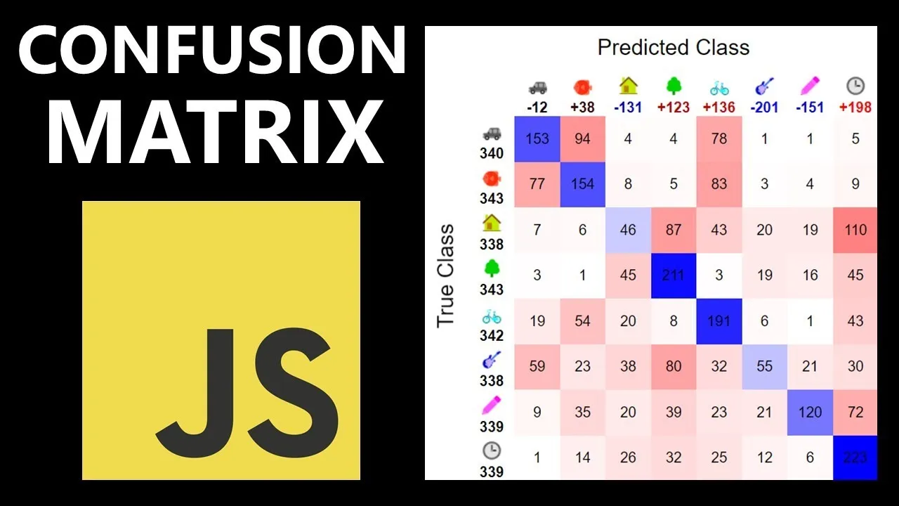 The Ultimate Guide to Confusion Matrix in Machine Learning