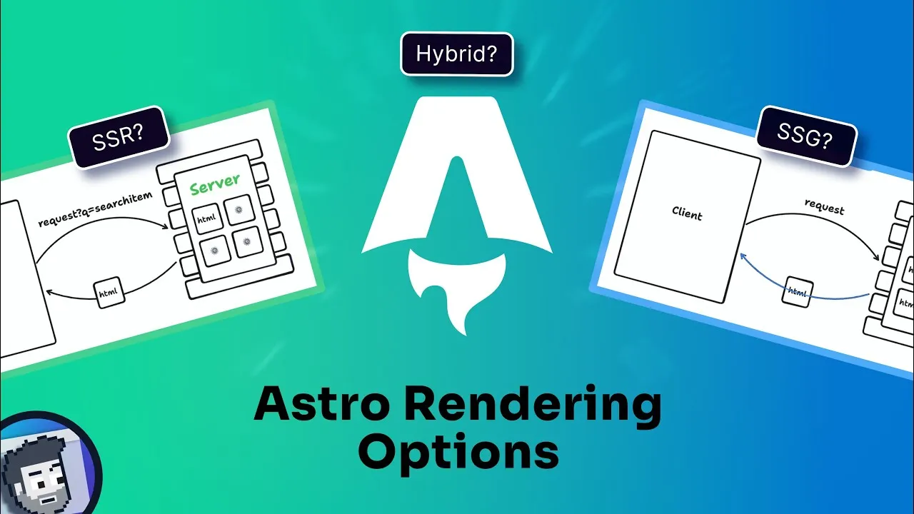 Learn the differences between SSR, SSG, and dynamic rendering in Astro