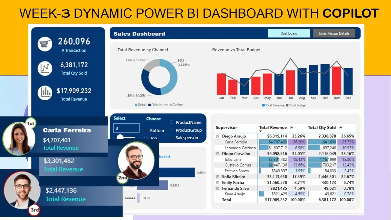 Week-3: Customize, Share Your Dynamic Power BI Dashboard with Power BI