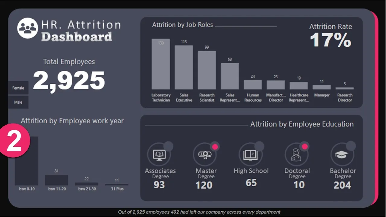 The Ultimate Guide To Creating An Hr Attrition Dashboard With Power Bi 4479