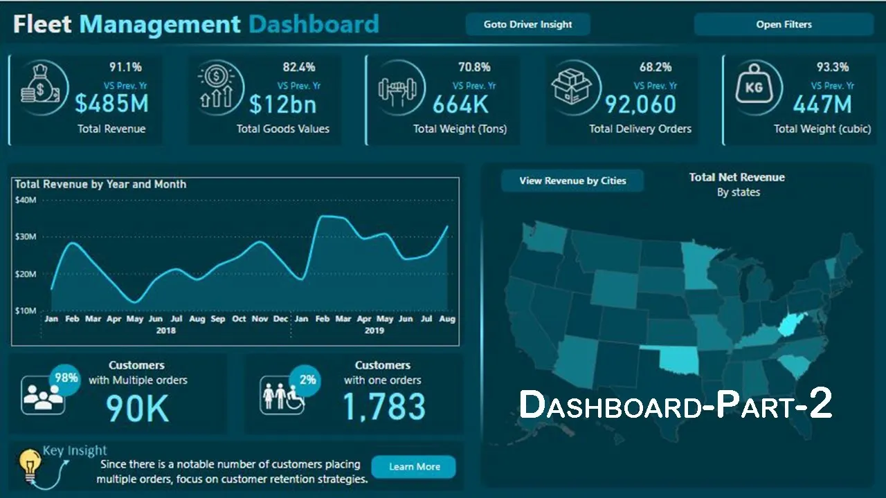 Power BI Fleet Management Dashboard Tutorial: Part 2