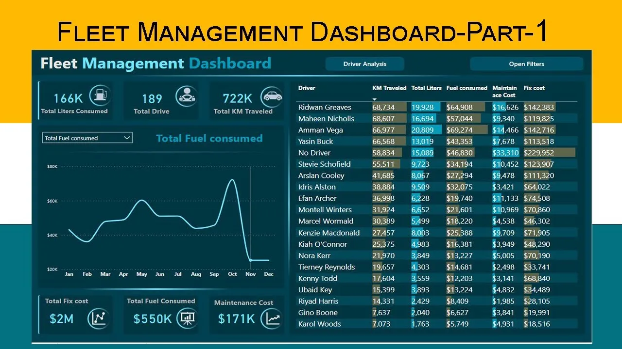 Power BI Fleet Management Dashboard Tutorial Part 1