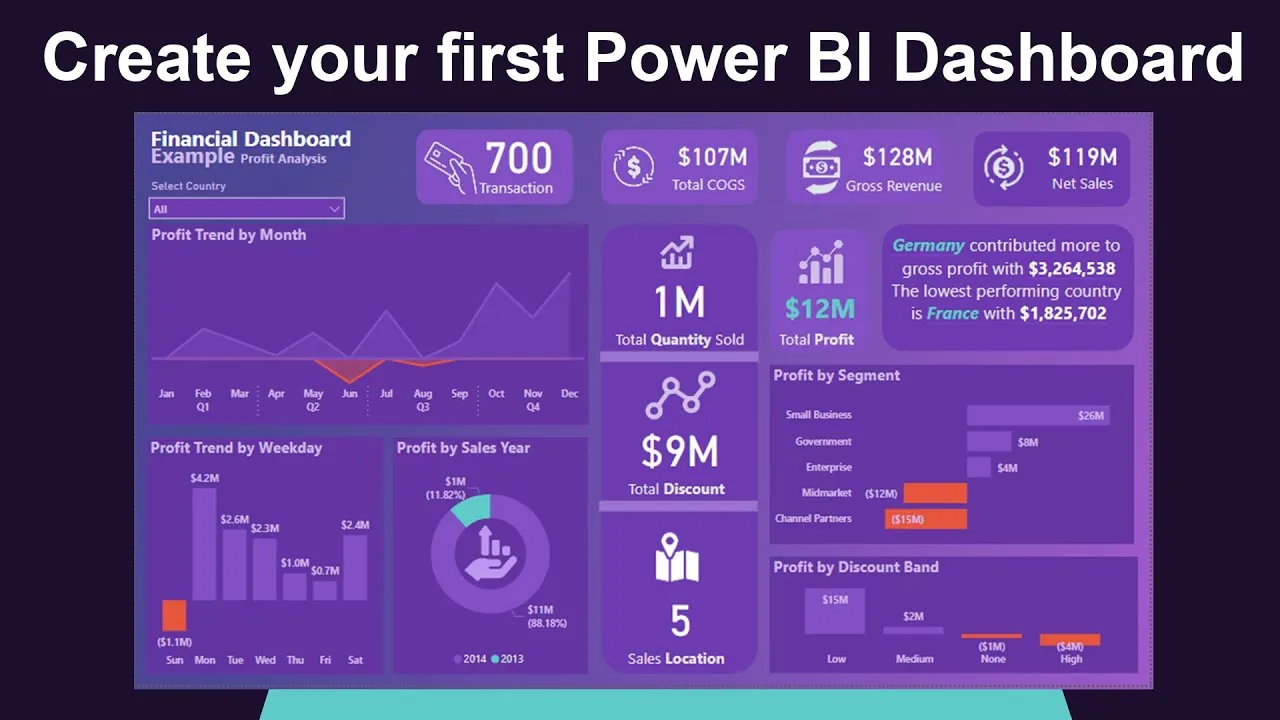 Power BI for Beginners: Create a Dynamic and Interactive Dashboard