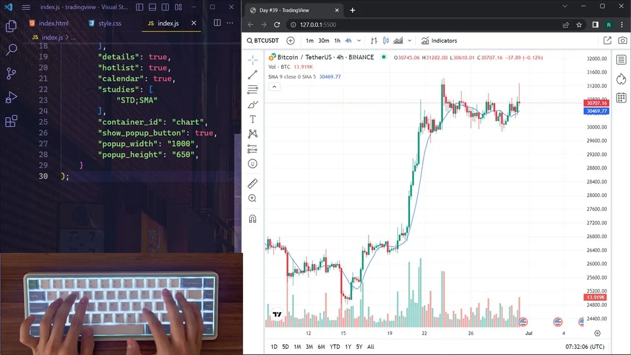 How to Use Tradingview Widget API in JavaScript with Source Code