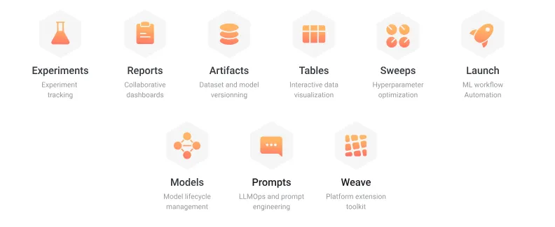 WandB: The Essential Tool For ML Experimentation