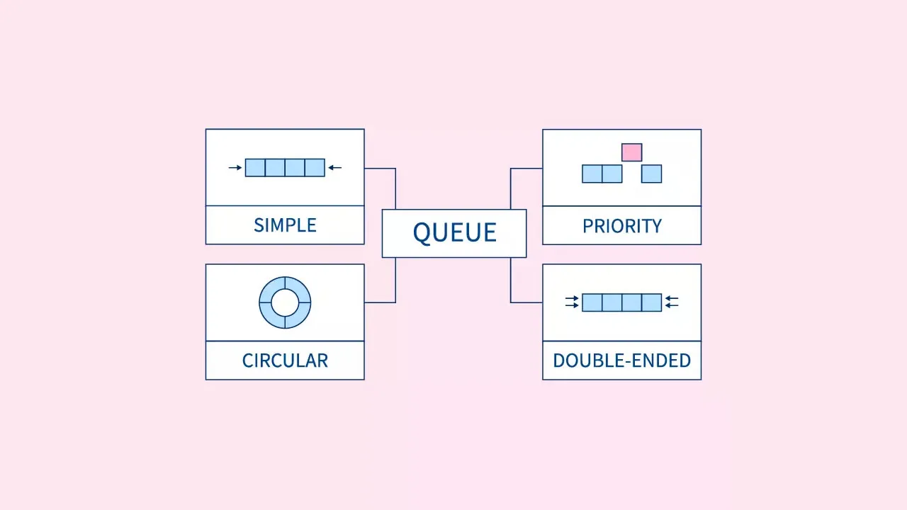 Types of Queue Data Structures: A Comprehensive Guide