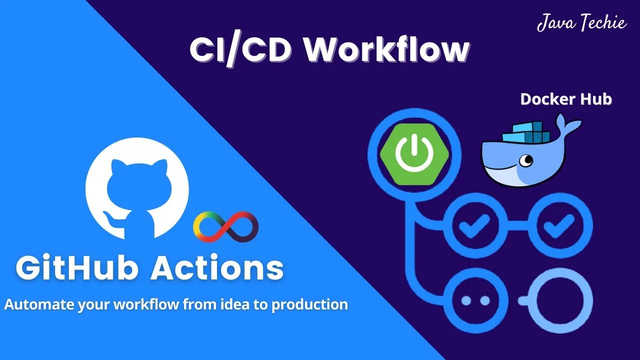 Build CI/CD Pipeline Using GitHub Actions