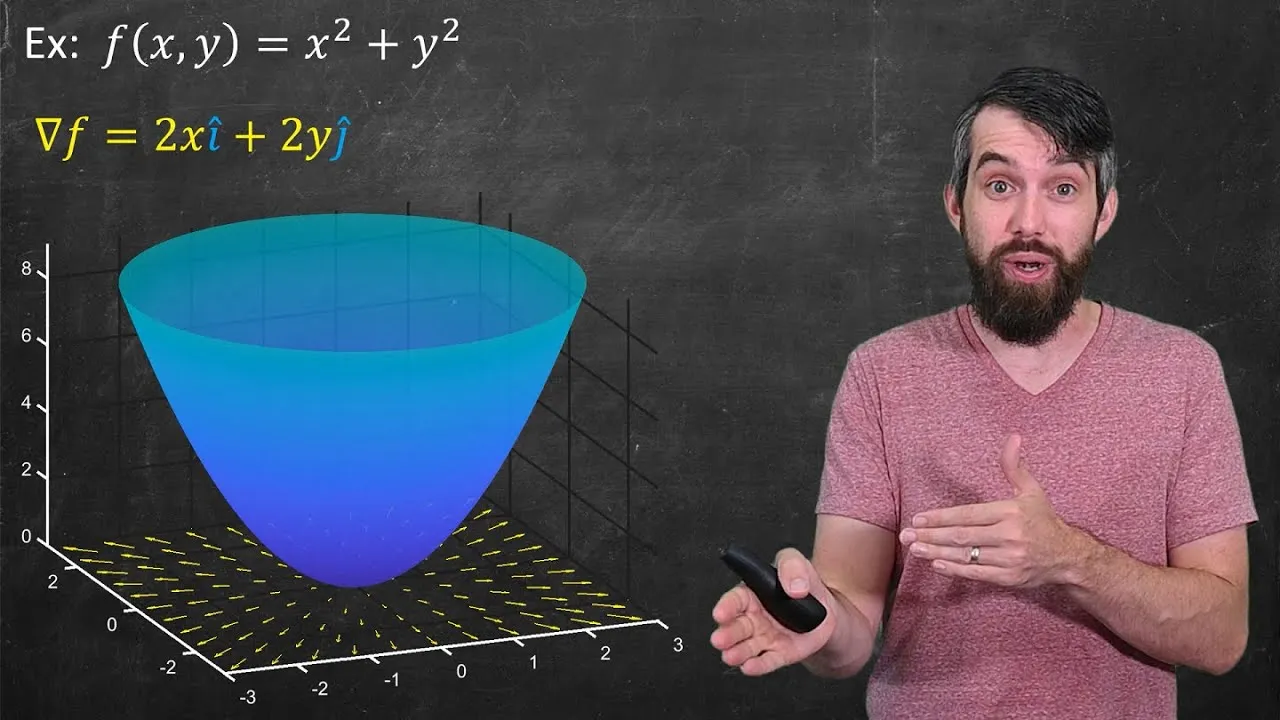 The Gradient Vector Field | A Visual Introduction for Beginners