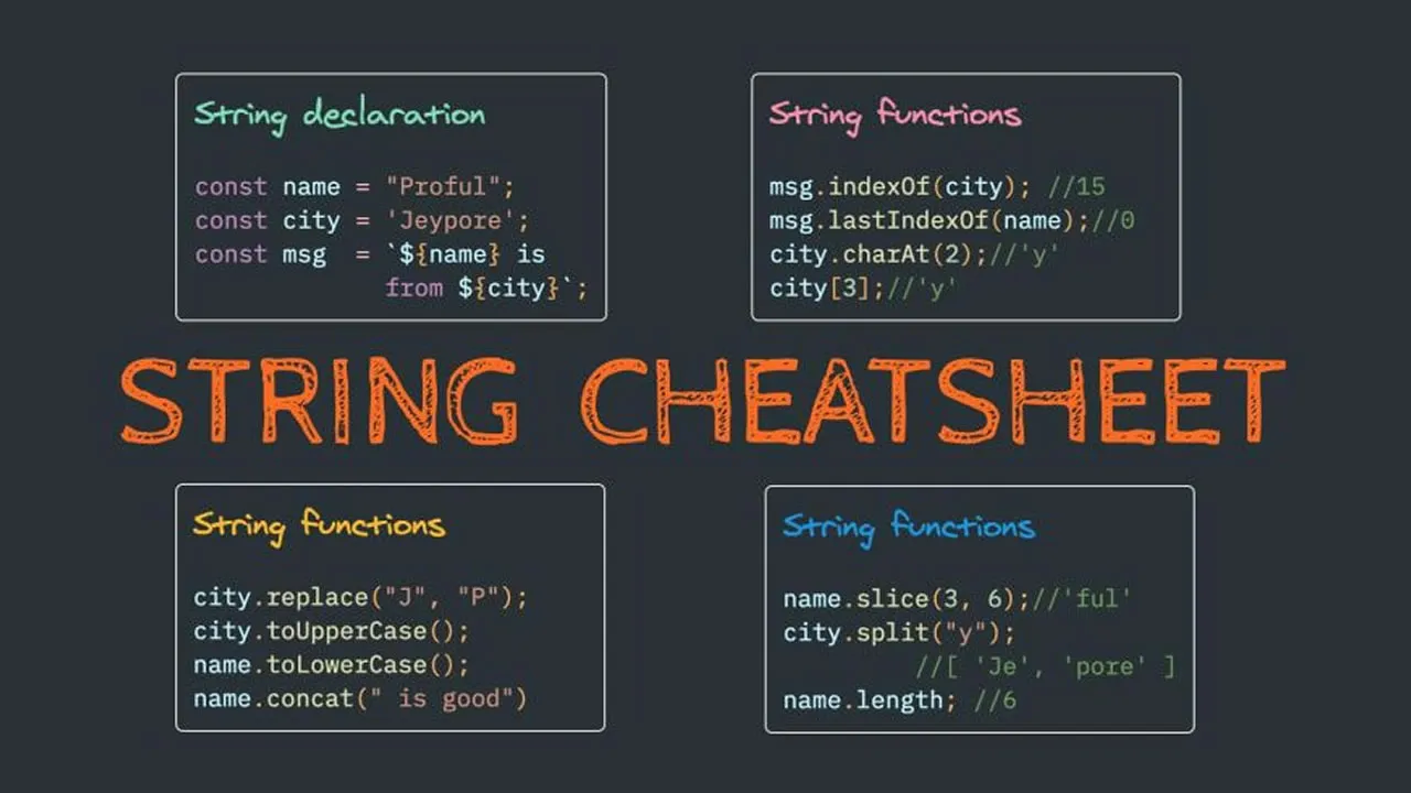 JavaScript String Cheatsheet: Everything You Need to Know