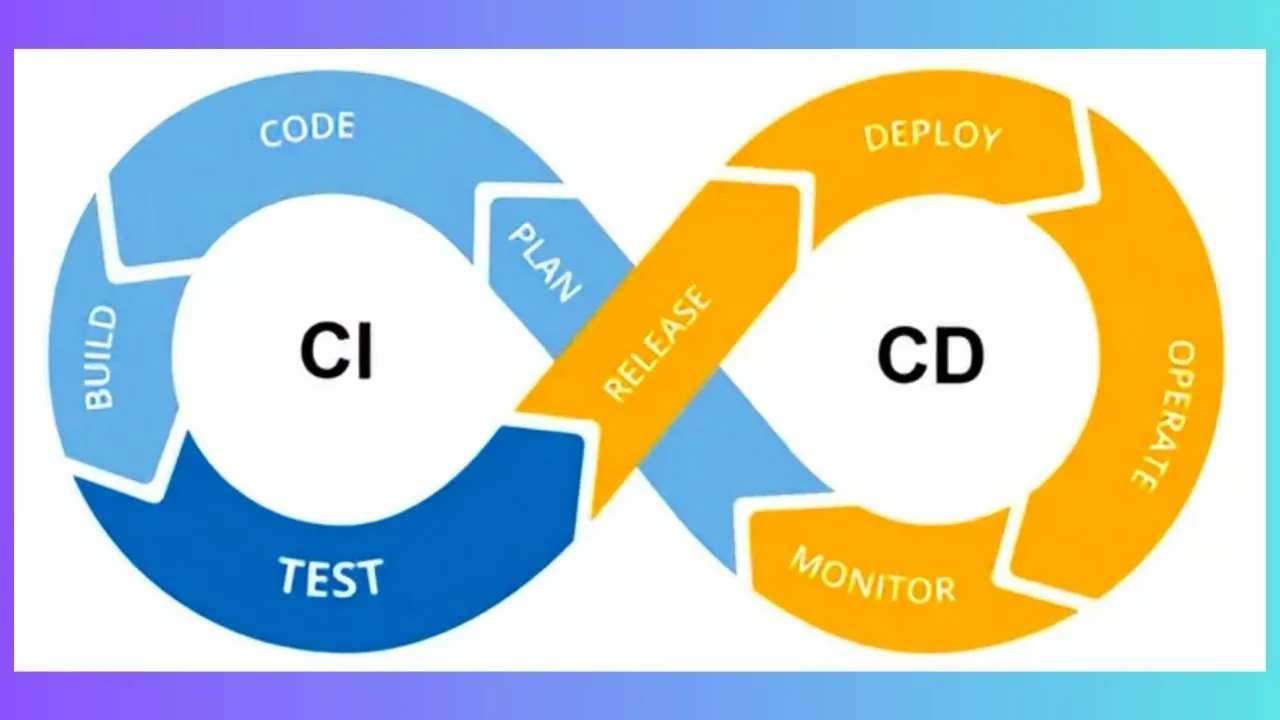 Ultimate CI/CD Pipeline Implementation