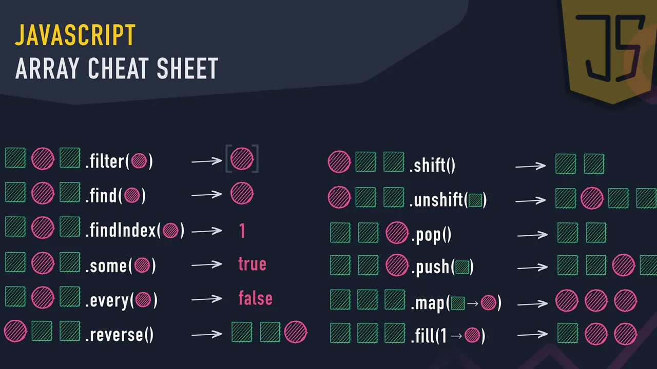 JavaScript Array Cheatsheet: Everything You Need to Know