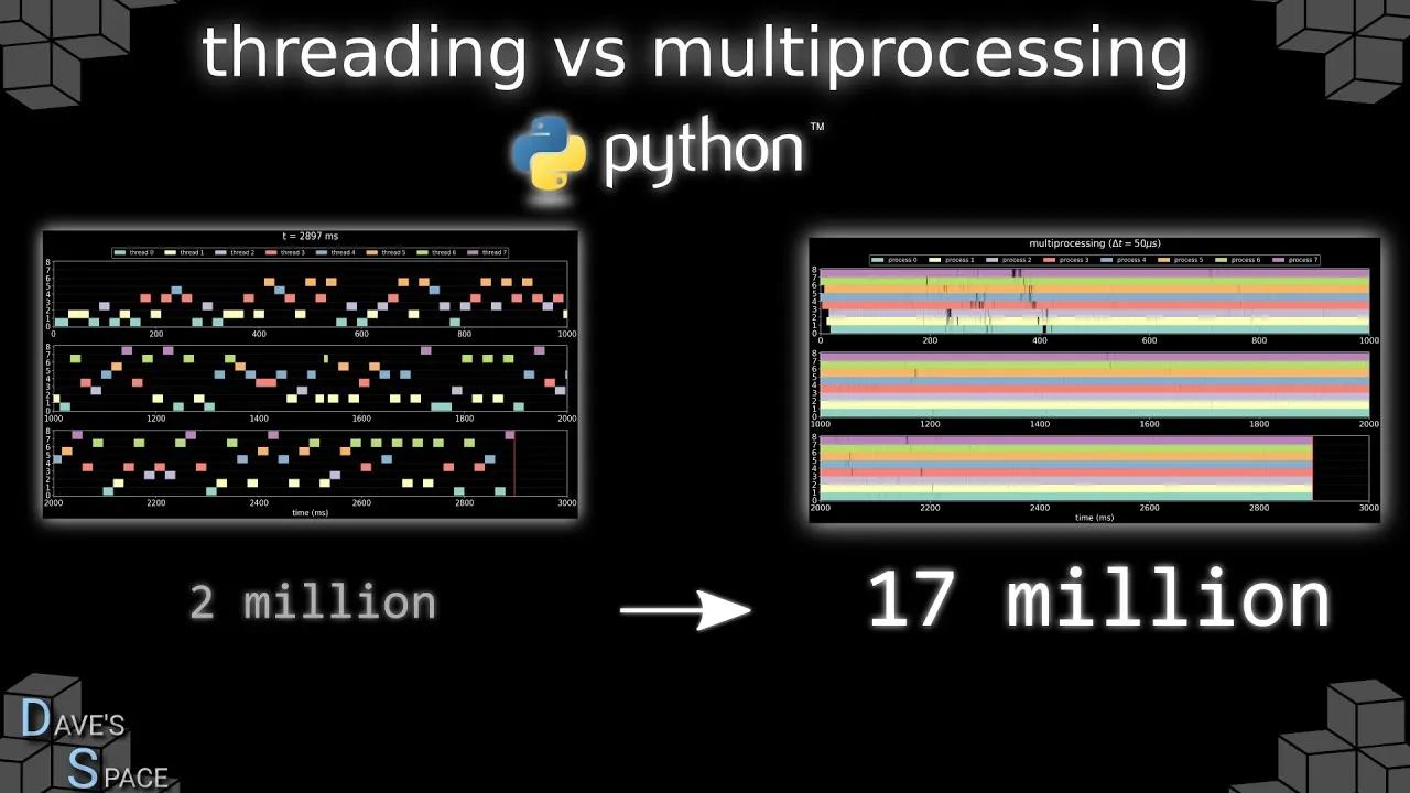 Threading Vs Multiprocessing In Python Everything You Need To Know