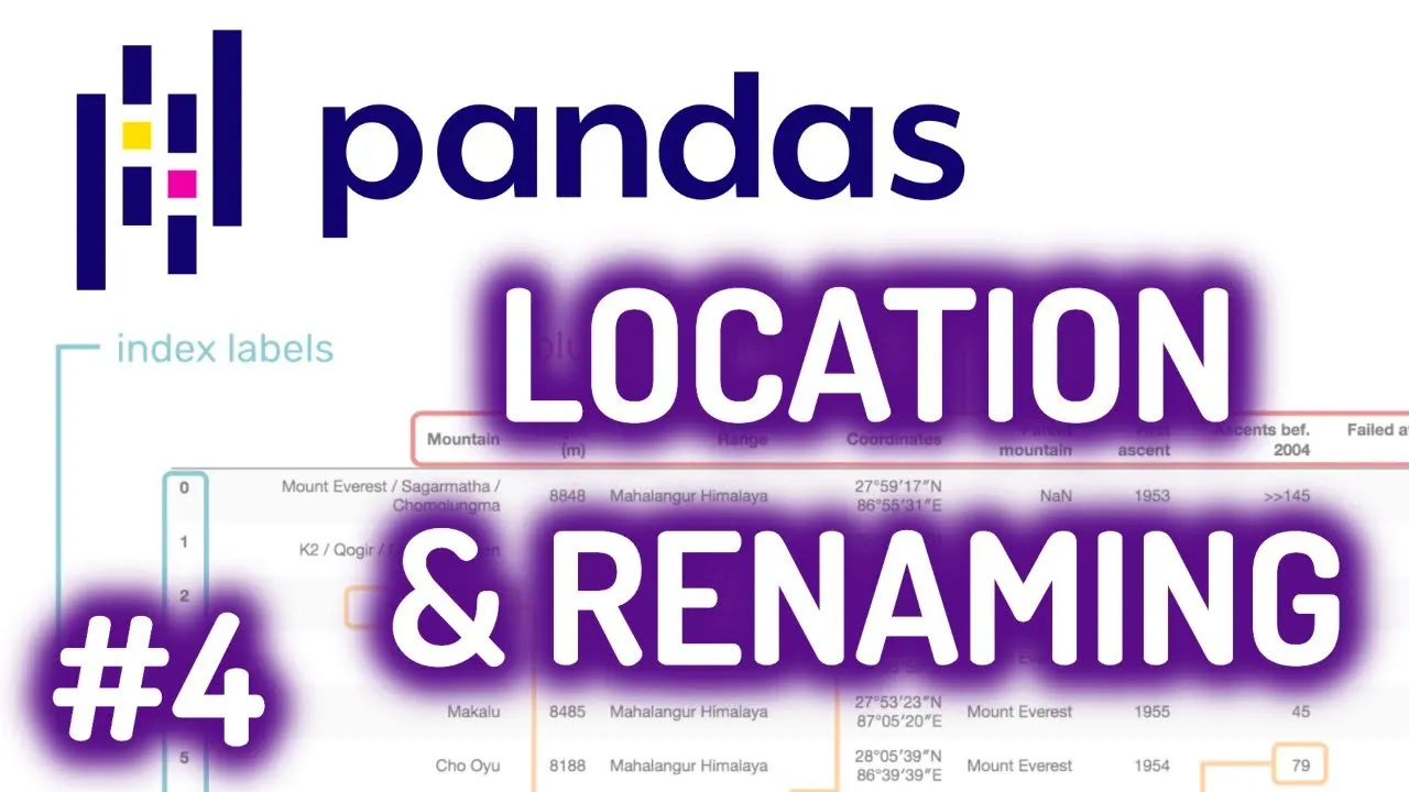 Python Pandas Tutorial Locating And Renaming Indexes For Beginners