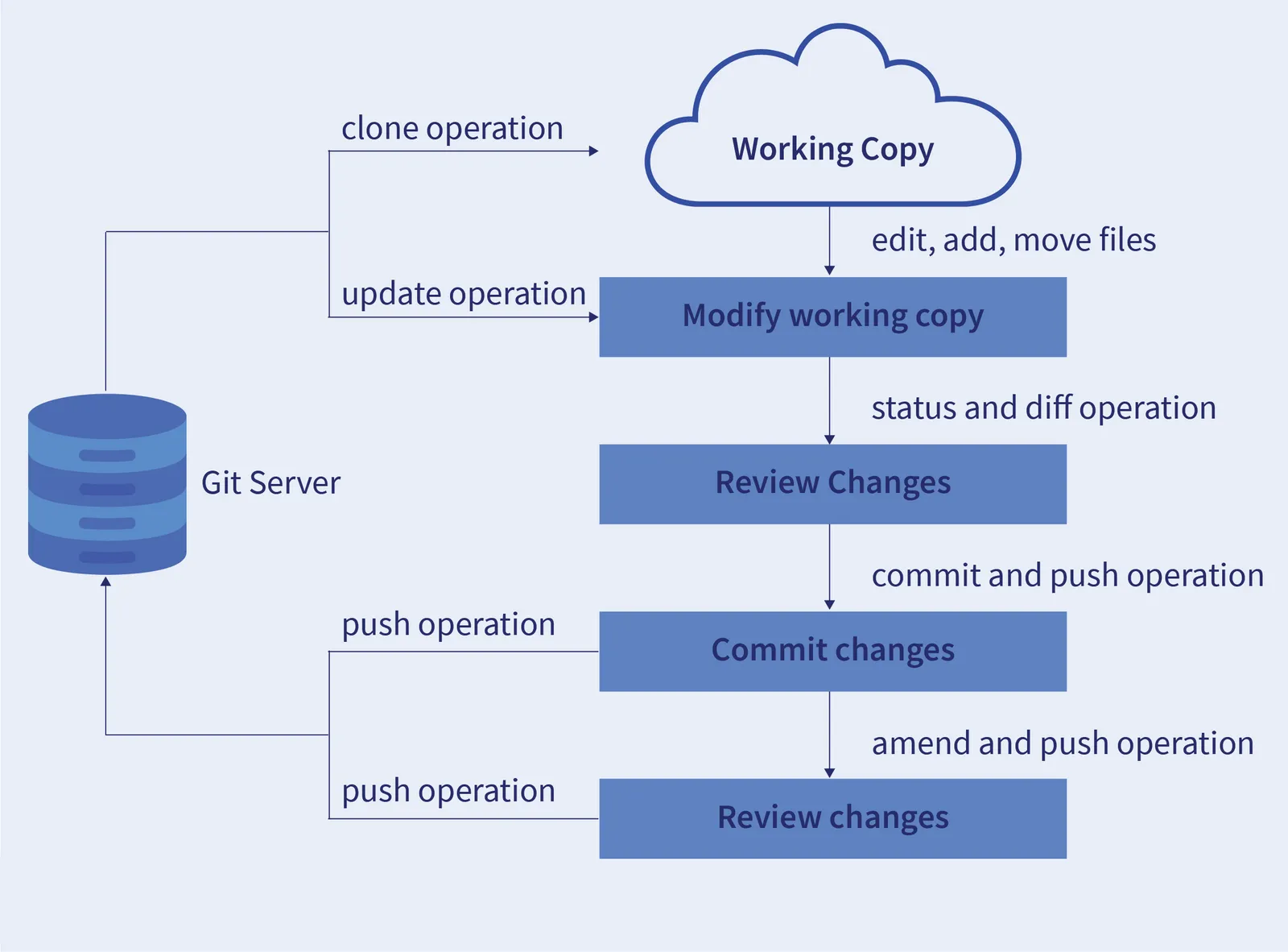 git-cheat-sheet-for-beginners-and-advanced-users