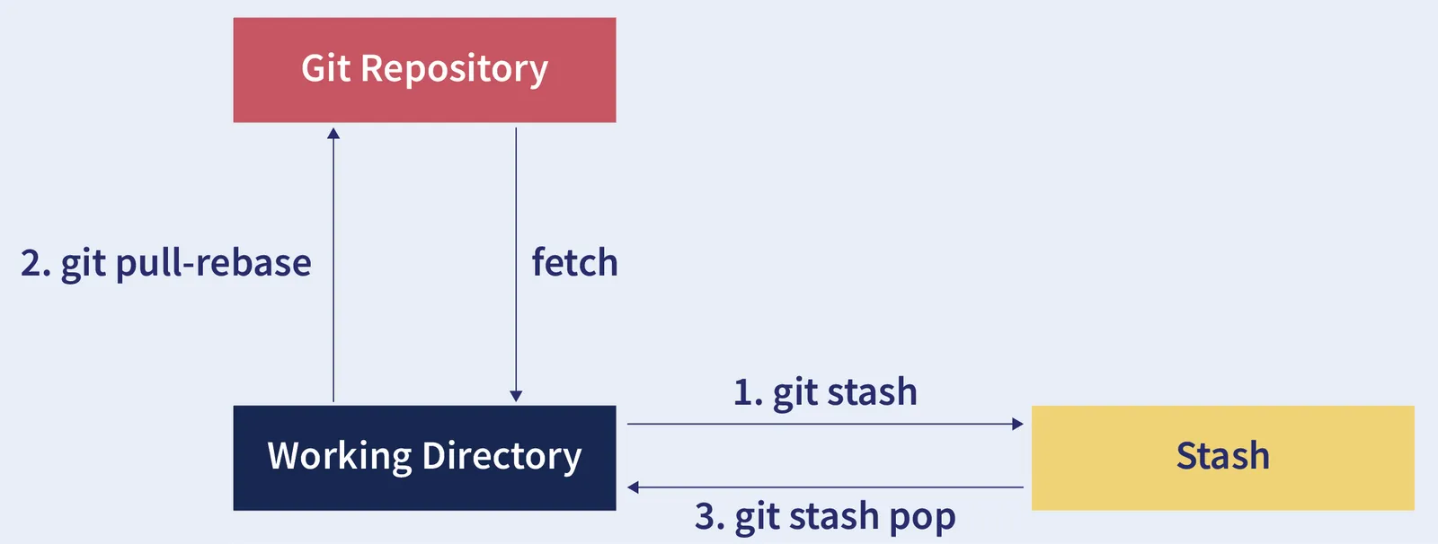 Git Cheat Sheet for Beginners and Advanced Users