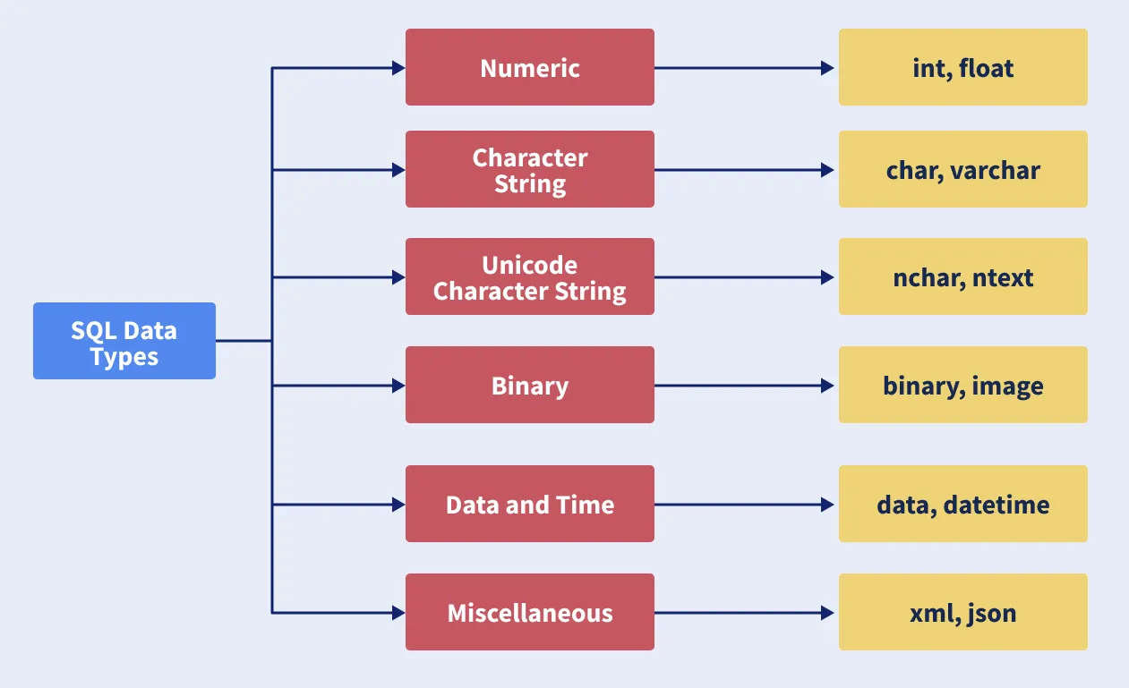 SQL Cheat Sheet for Beginners and Advanced Users