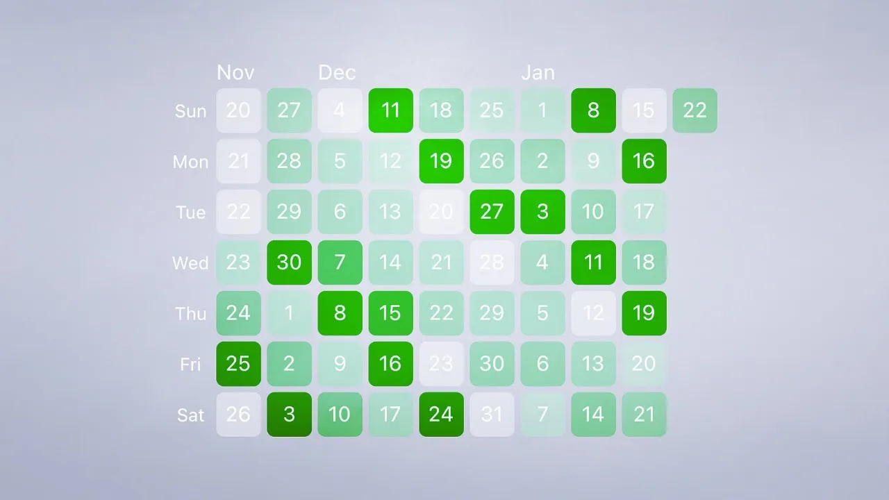 Flutter Heatmap Chart 