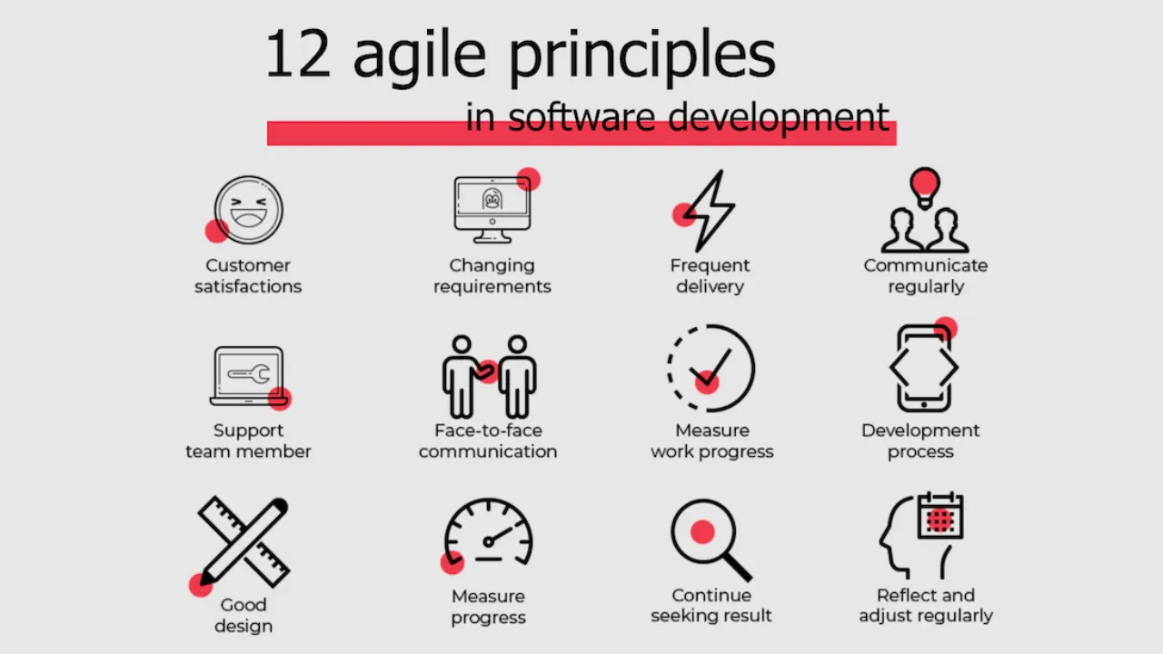 The 12 Agile Project Management Principles Explained