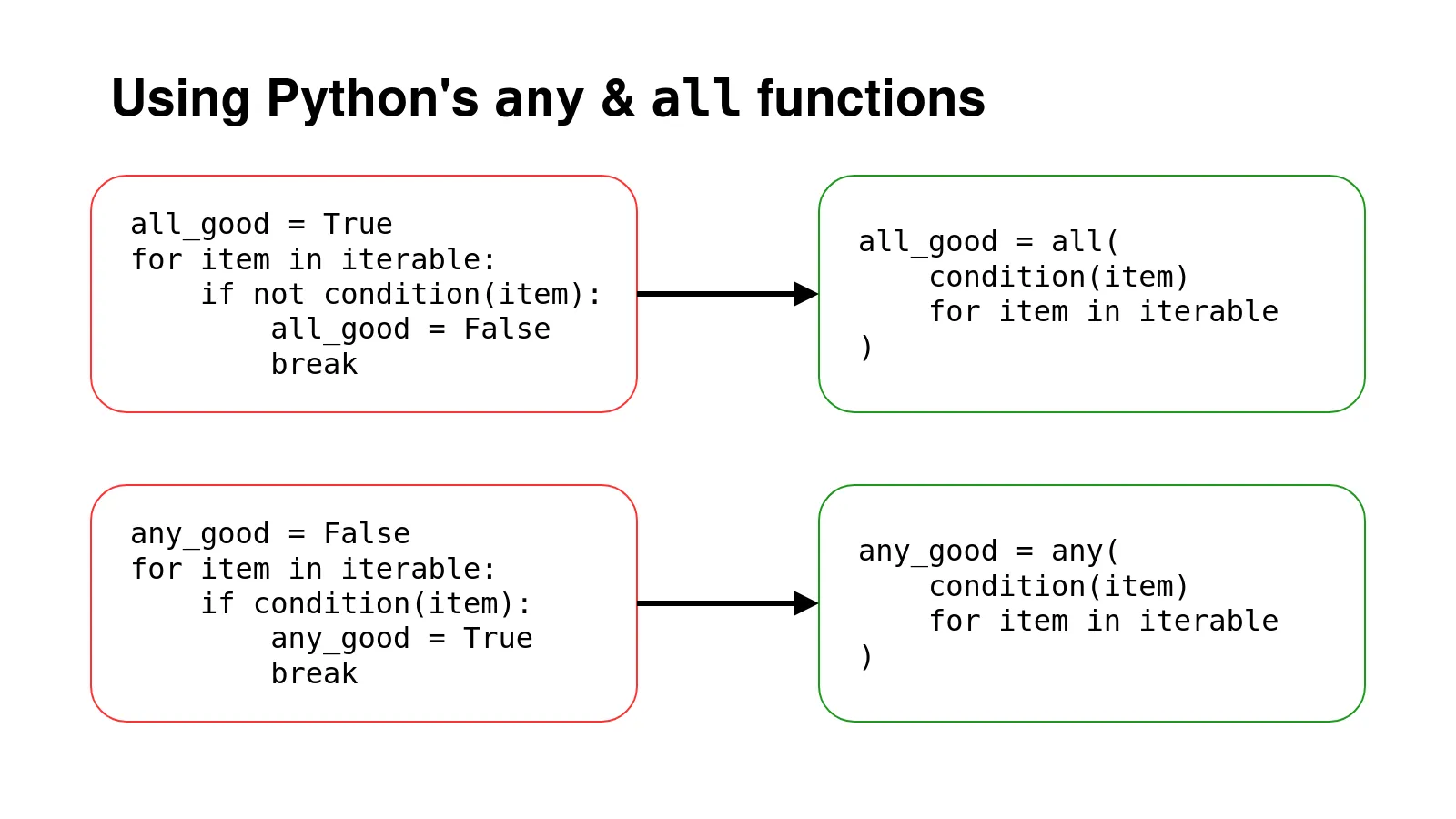How to use any() and all() functions in Python