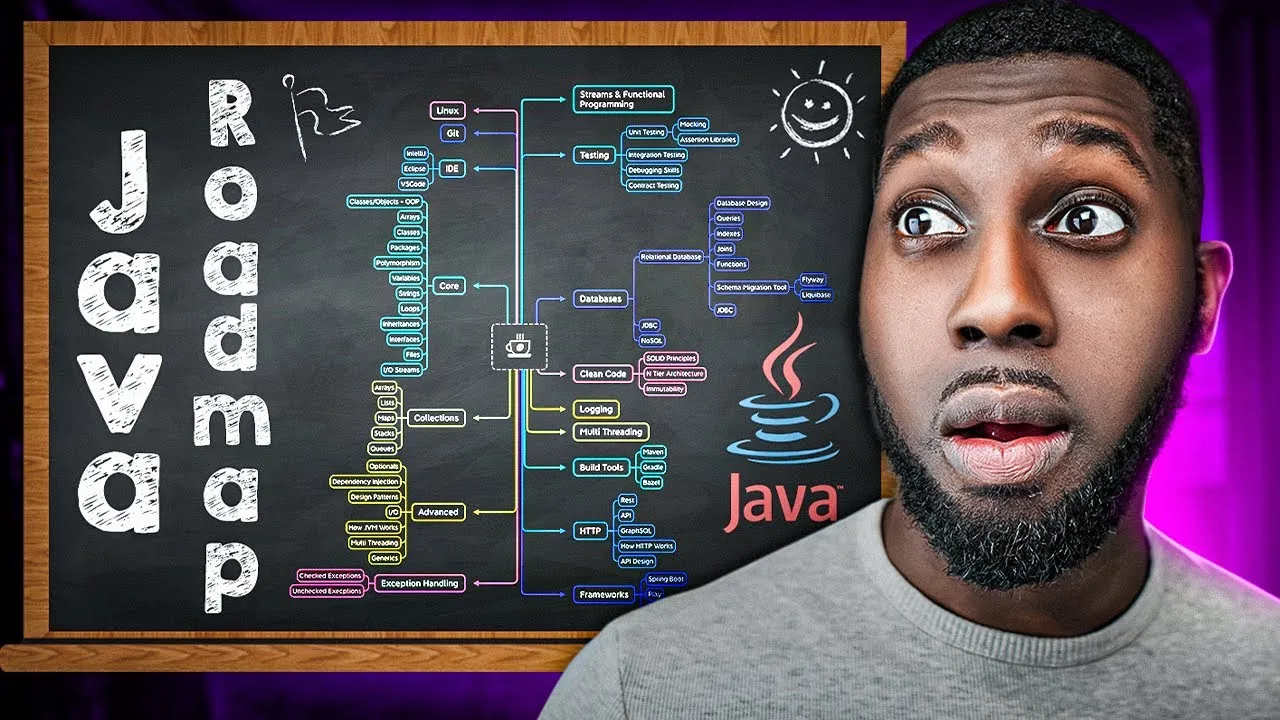 Java Roadmap for 2024