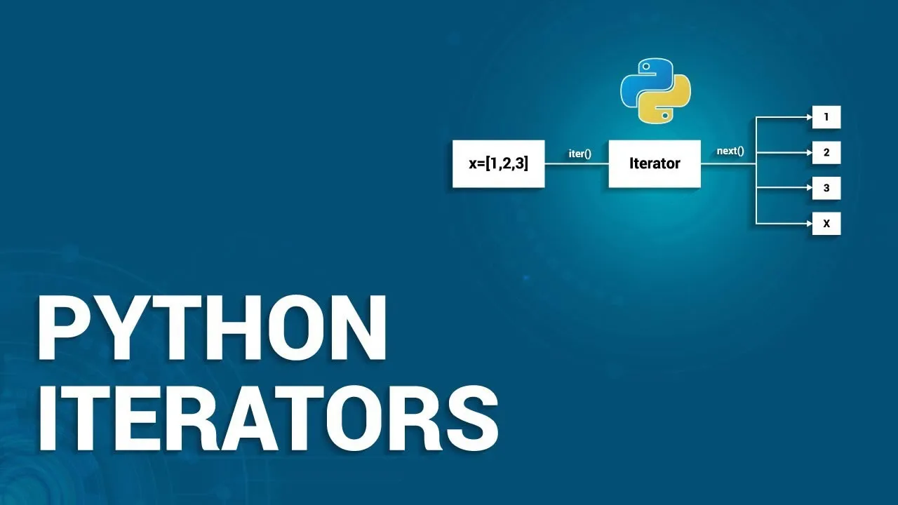 Python Iterators - Explained with Examples