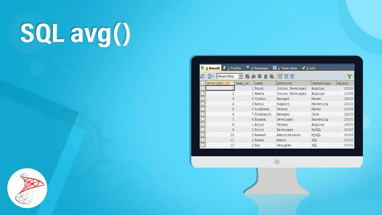 SQL AVG() Function - Explained with Examples