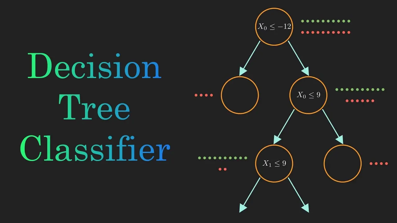 Decision Tree Classification Clearly Explained