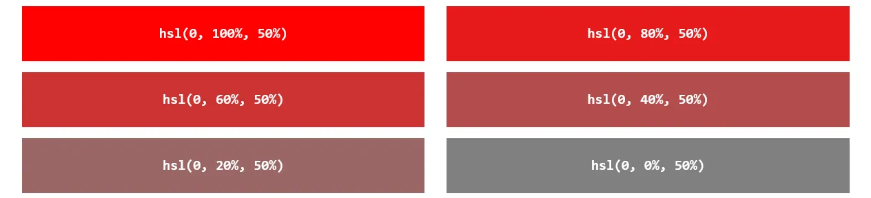 HTML HSL And HSLA Colors - Explained With Examples