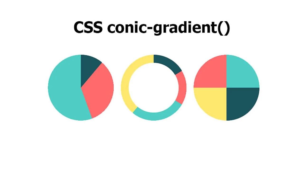 CSS Conic Gradients - Explained with Examples