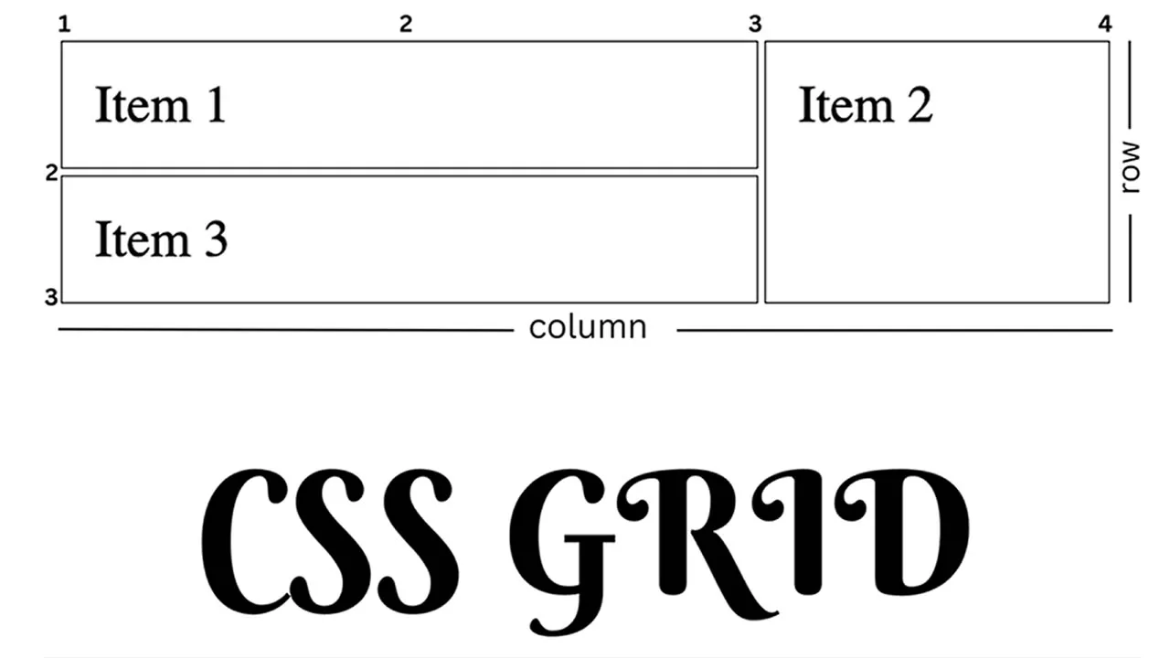 CSS Grid Item - Explained with Examples