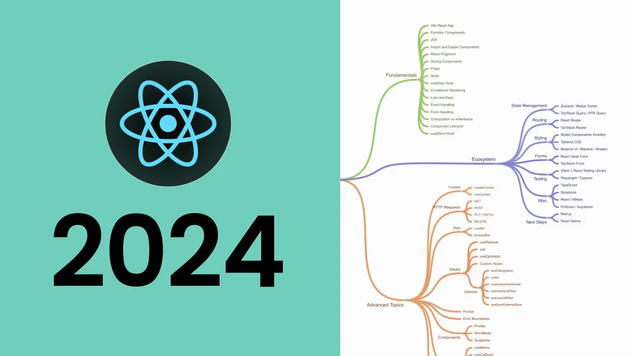 How to Master React in 2024 React Roadmap