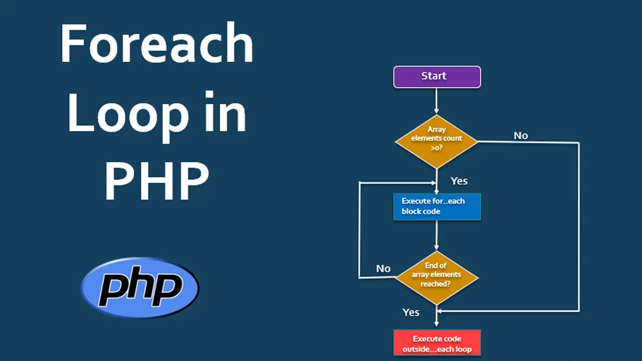 PHP foreach Loop - Explained with Examples