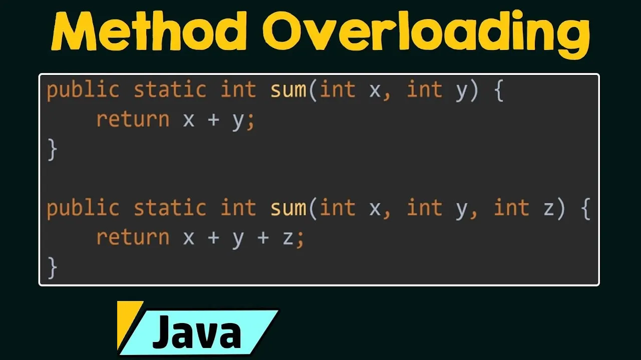 Java Method Overloading - Explained with Examples