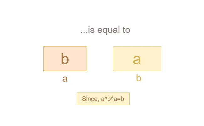 4 Ways To Swap Two Variables In Python