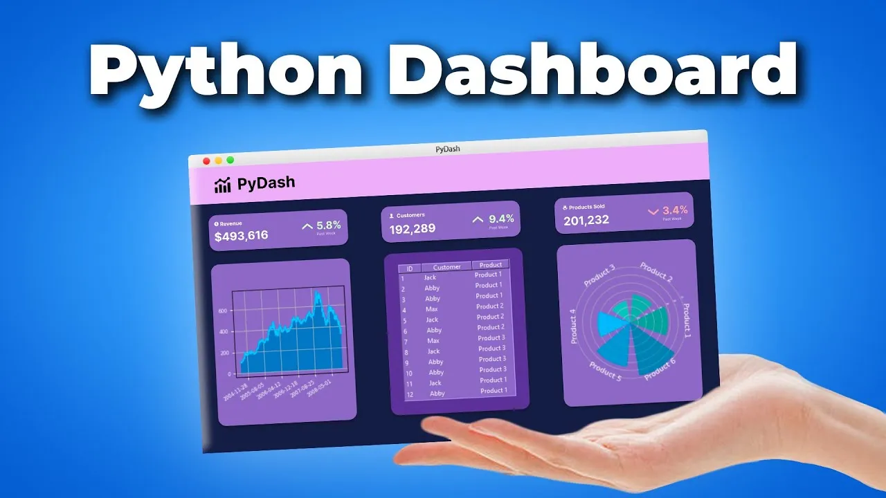 Make Modern Python Dashboards With Tkinter & Matplotlib