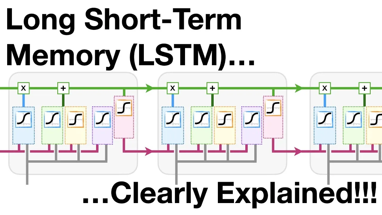 Long Short-Term Memory (LSTM): Clearly Explained for Beginners