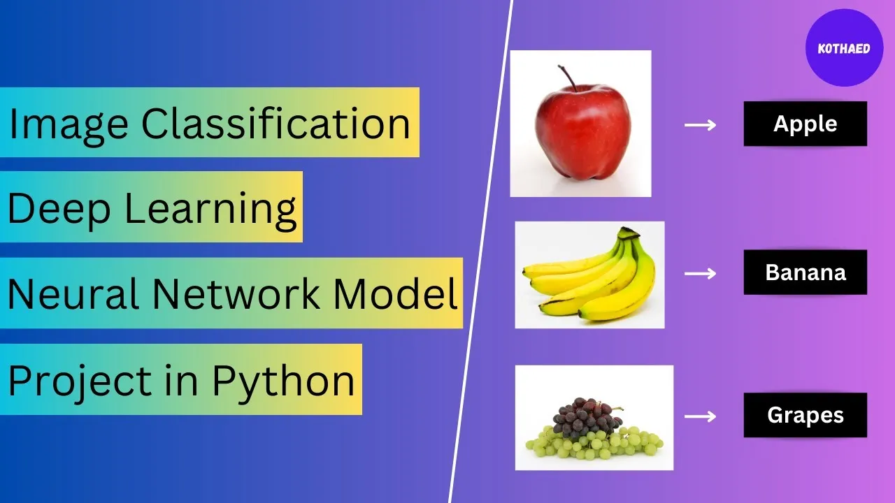 Image Classification Deep Learning Neural Network model in Python with TensorFlow