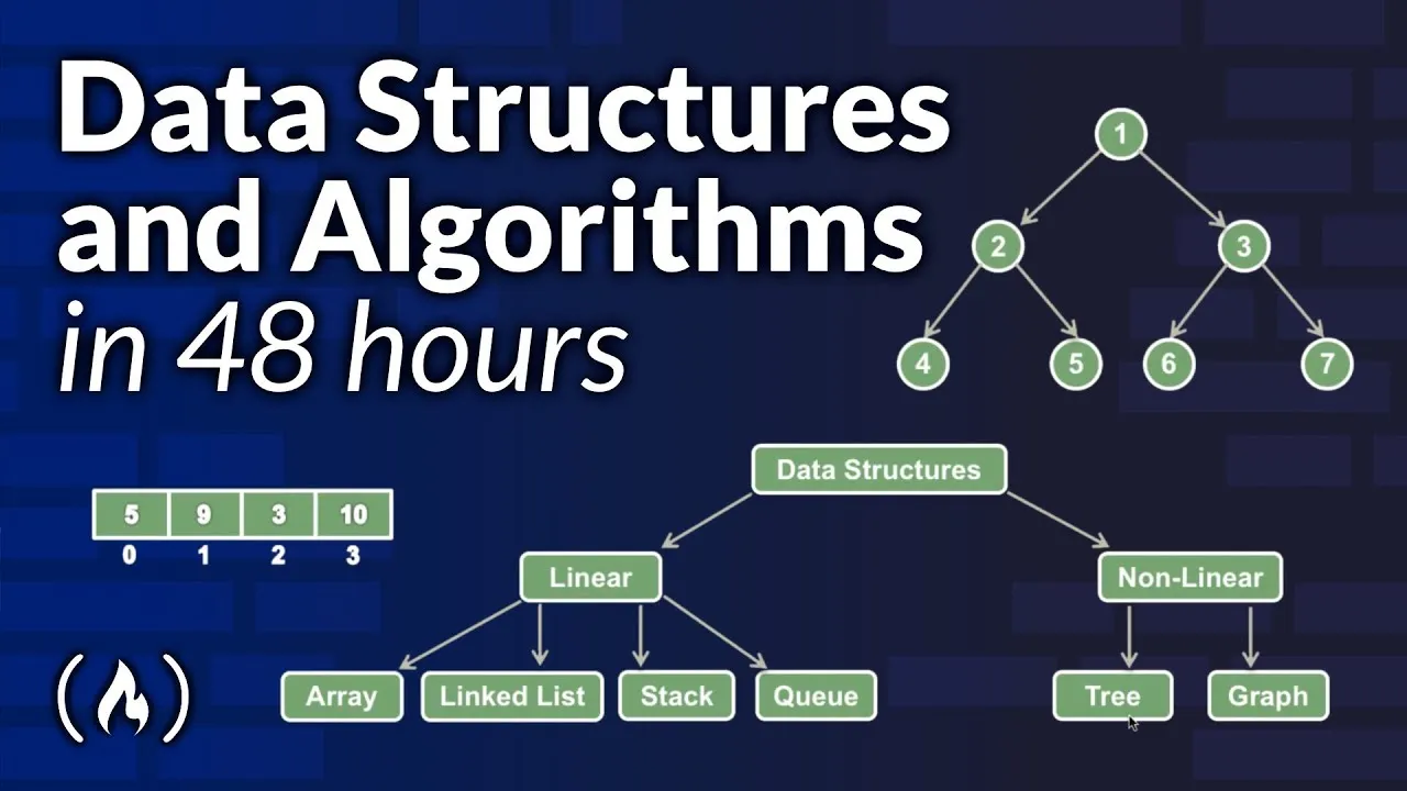 Data Structures And Algorithms With Visualizations Full Course 7878