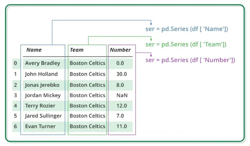 How to Do Data Analysis with Python