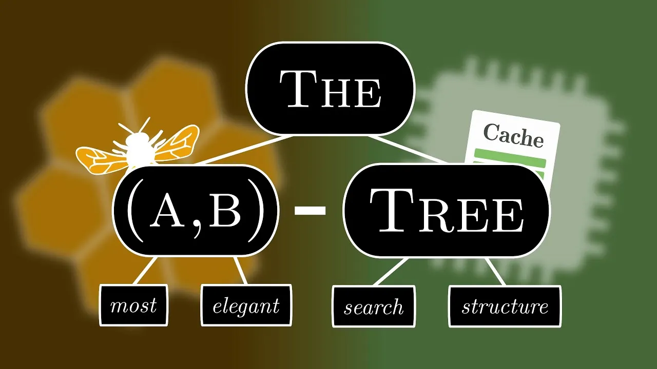 (a,b)-trees | Explained Visually of (a,b)-trees